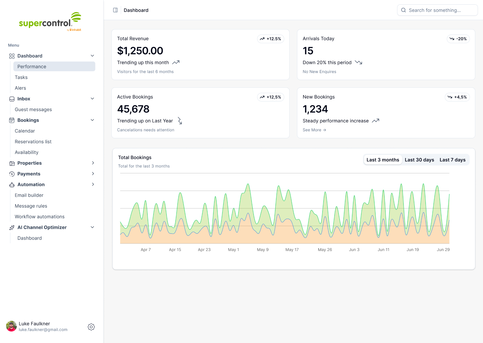 SuperControl dashboard